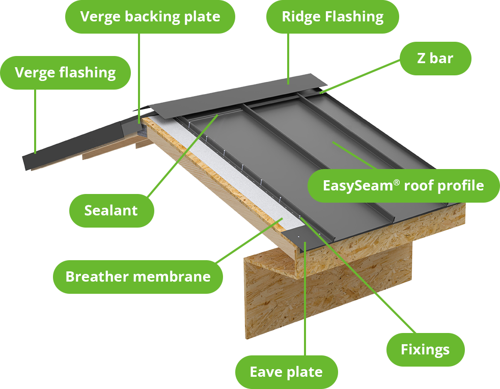 Metal Roof Eave Flashing